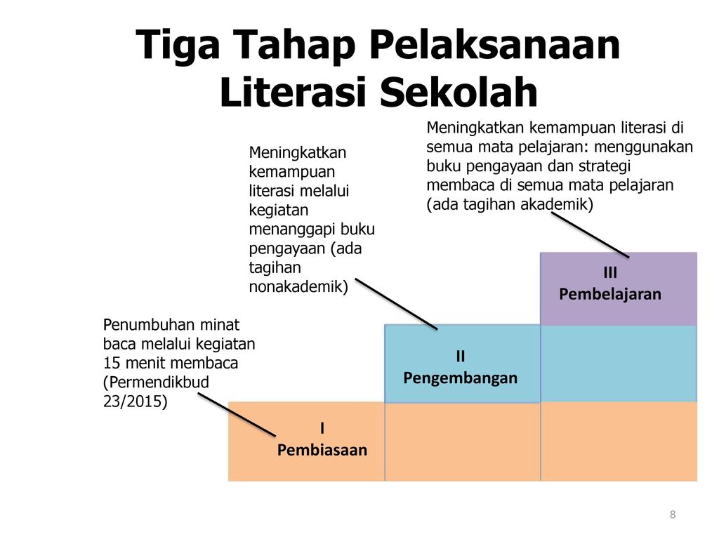 Detail Gambar Tahapan Gls Nomer 3