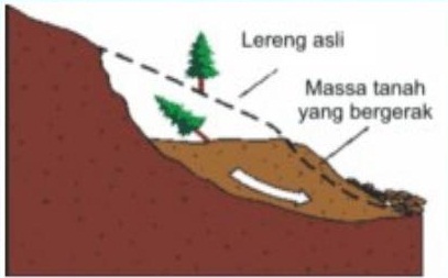 Detail Gambar Tanah Longsor Dan Penjelasannya Nomer 37