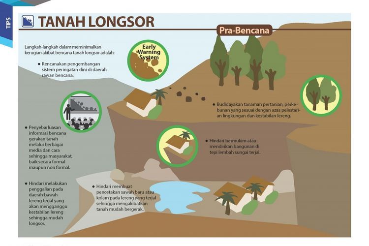 Detail Gambar Tanah Longsor Dan Penjelasannya Nomer 6