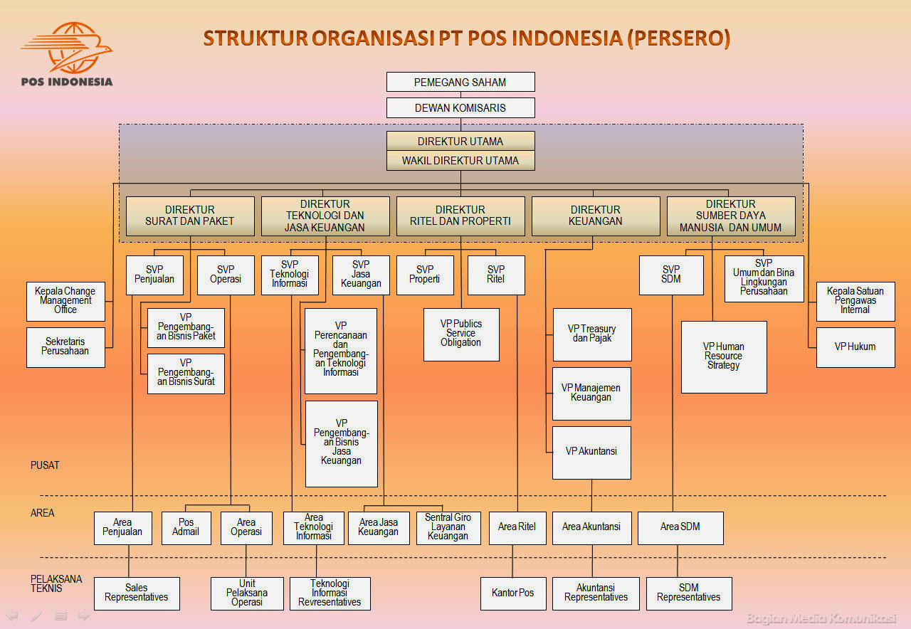 Detail Gambar Tangan Organisasi Fungsional Nomer 13