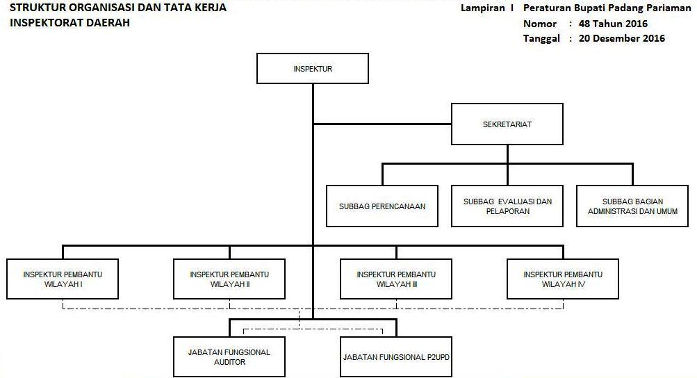 Detail Gambar Tangan Organisasi Fungsional Nomer 14