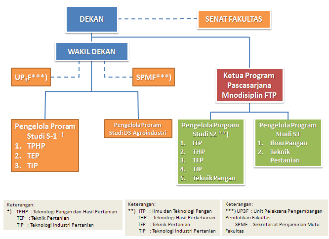 Detail Gambar Tangan Organisasi Fungsional Nomer 4
