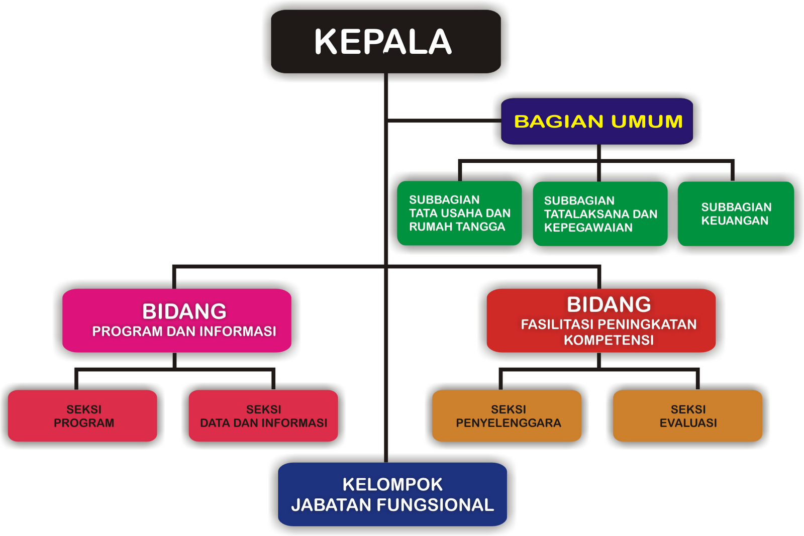 Detail Gambar Tangan Organisasi Fungsional Nomer 32