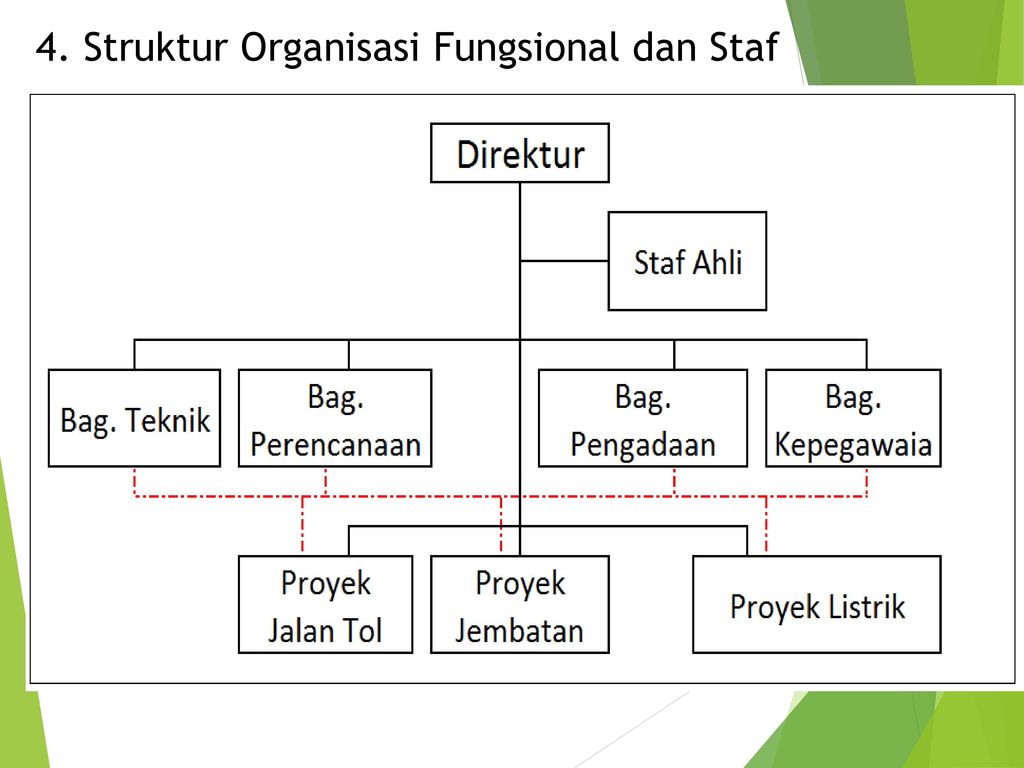 Detail Gambar Tangan Organisasi Fungsional Nomer 34
