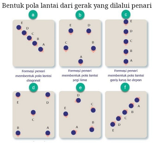 Detail Gambar Tari Saman Di Buku Tema Kls 4 Nomer 22