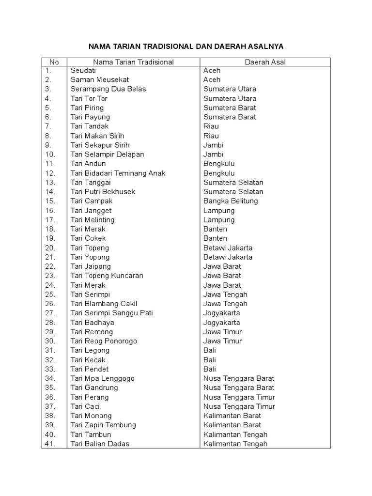 Detail Gambar Tarian Daerah Beserta Asalnya Nomer 50