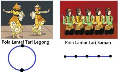 Detail Gambar Tarian Pada Buku Siswa Tema 7 Cita Citaku Pembelajaran 2 Nomer 16