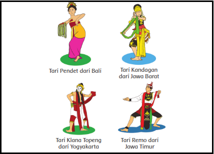 Detail Gambar Tarian Pada Buku Siswa Tema 7 Cita Citaku Pembelajaran 2 Nomer 41