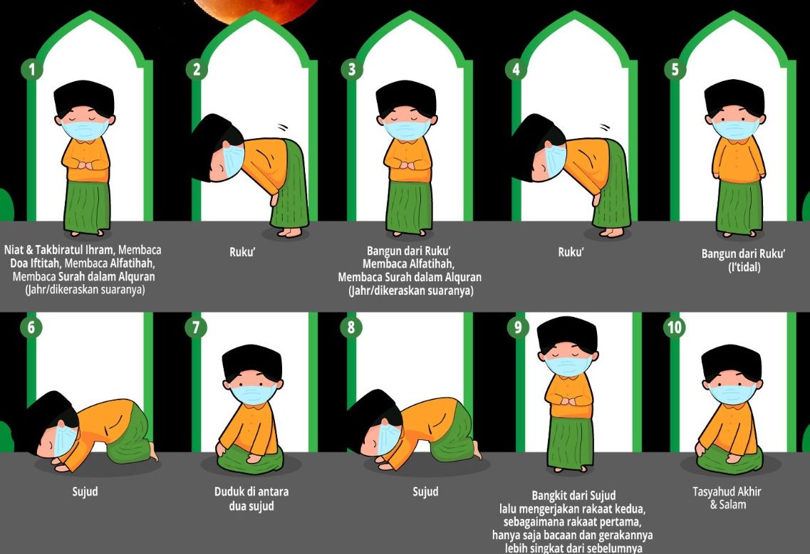 Detail Gambar Tata Cara Sholat Nomer 13