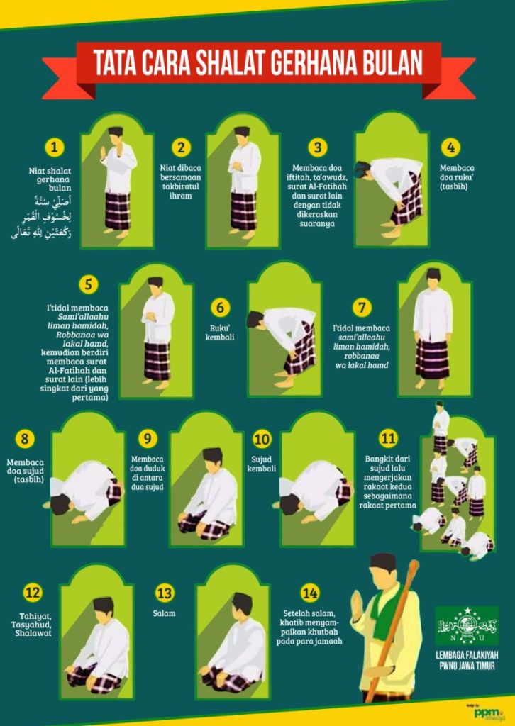 Detail Gambar Tata Cara Sholat Nomer 3