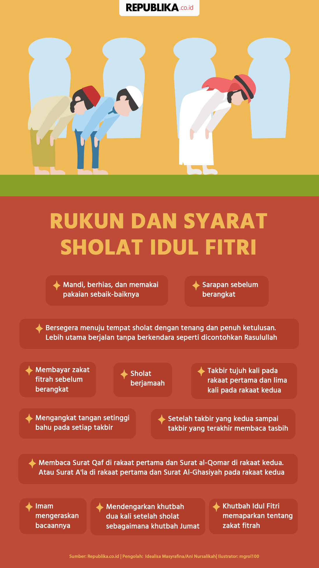 Detail Gambar Tata Cara Sholat Nomer 21