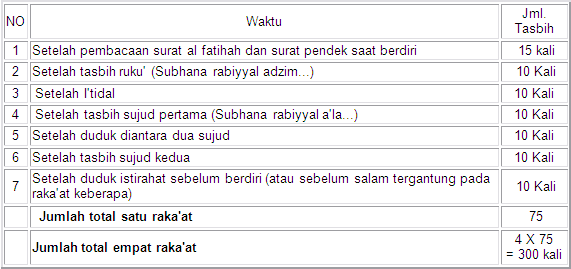 Detail Gambar Tata Cara Sholat Tasbih Nomer 6