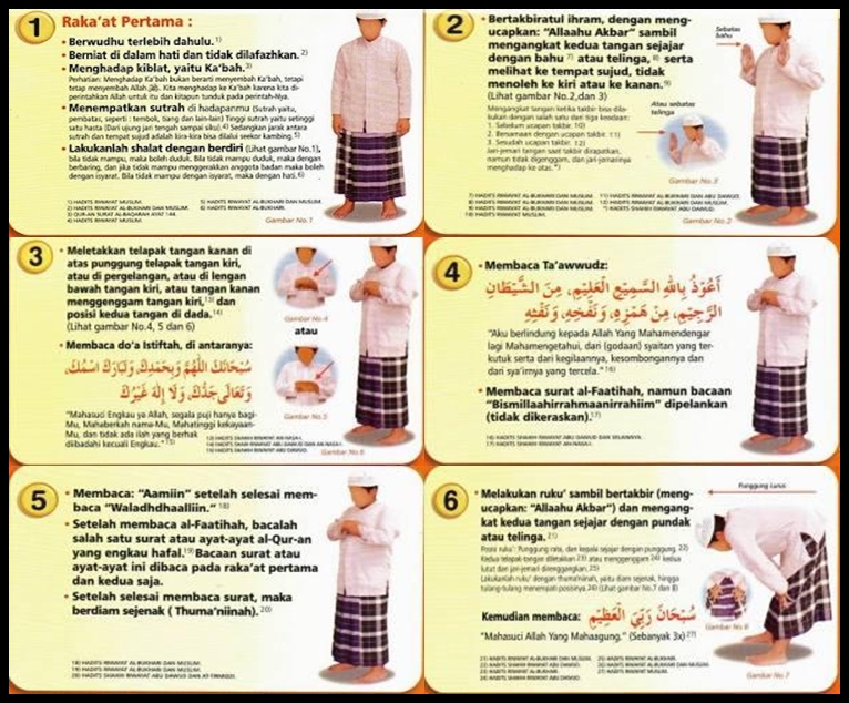 Detail Gambar Tata Cara Sholat Wajib Nomer 10