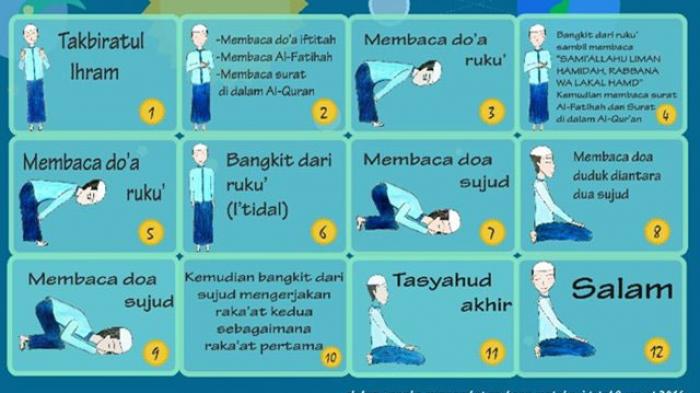 Detail Gambar Tata Cara Sholat Wajib Nomer 4