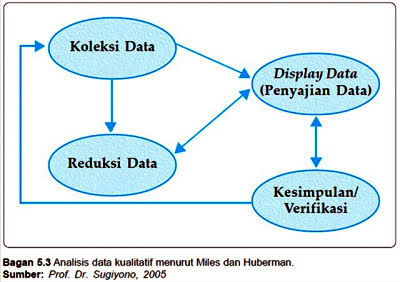 Detail Gambar Teknik Analisis Data Nomer 25