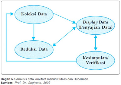 Detail Gambar Teknik Analisis Data Nomer 3