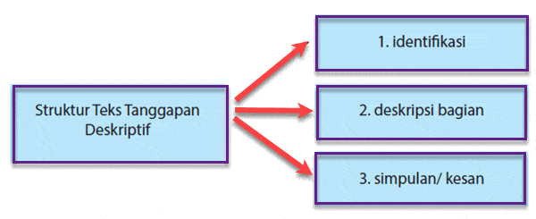 Detail Gambar Teks Deskripsi Nomer 5