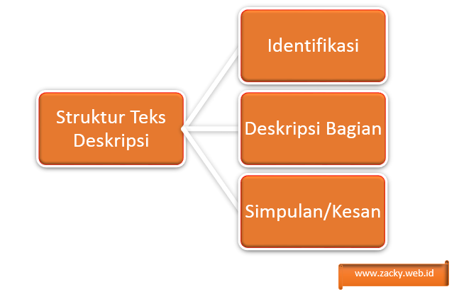 Detail Gambar Teks Deskripsi Nomer 45