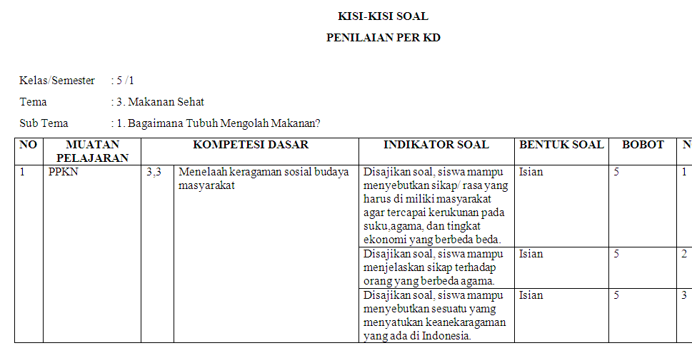 Detail Gambar Tema Pendukung Untuk Soal Semester Tingkat Sd Nomer 43