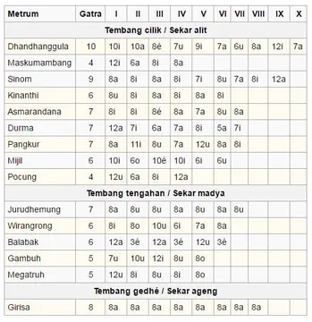 Detail Gambar Tembung Macapat Pocung Nomer 33