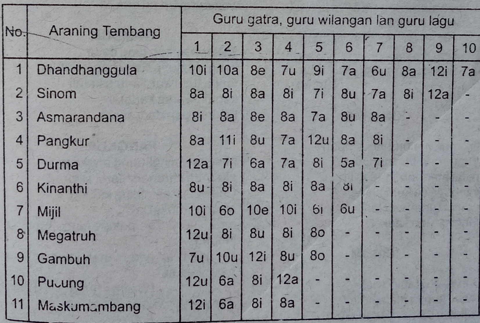 Detail Gambar Tembung Macapat Sinom Nomer 36