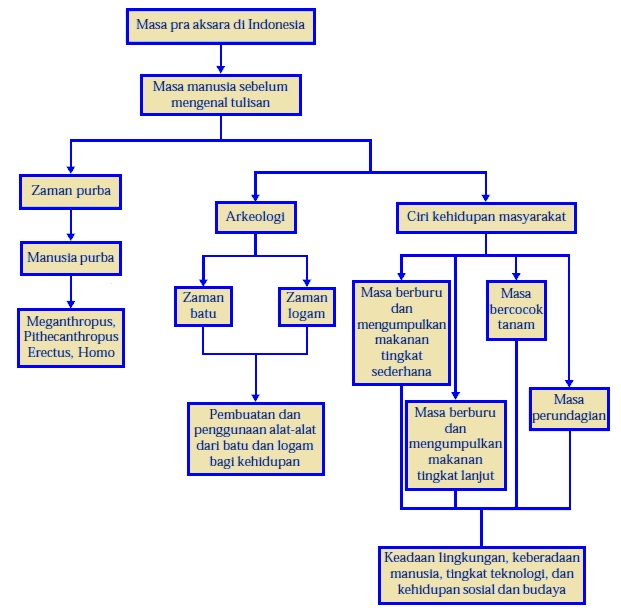 Detail Gambar Tempat Dan Penjelasan Jaman Purba Nomer 35