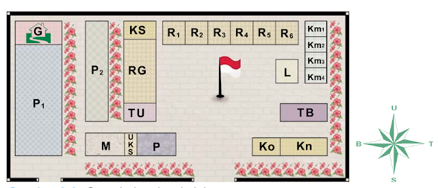 Detail Gambar Tempat Umum Untuk Sd Kelas 3 Nomer 46