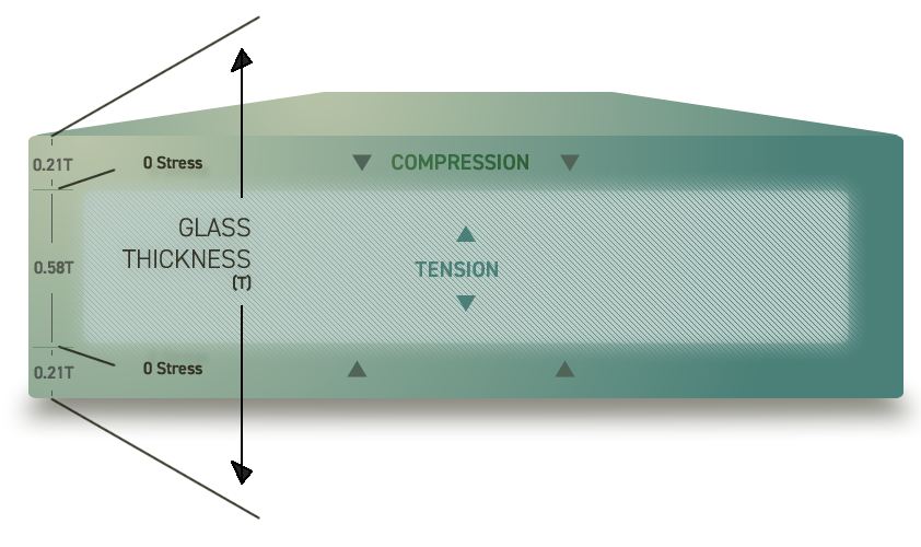 Detail Gambar Tempered Glass Nomer 52
