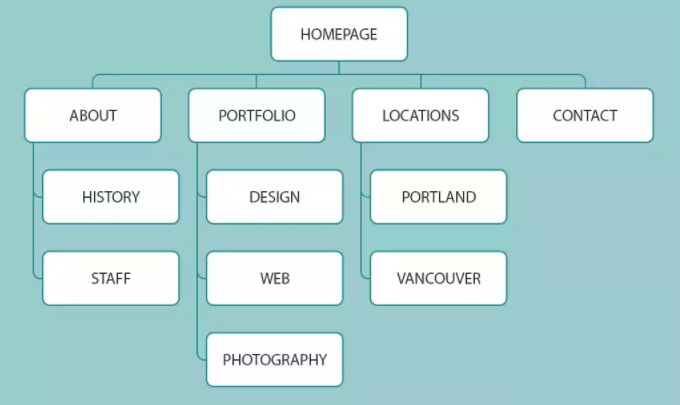 Detail Gambar Template Utk Navigasi Web Nomer 10