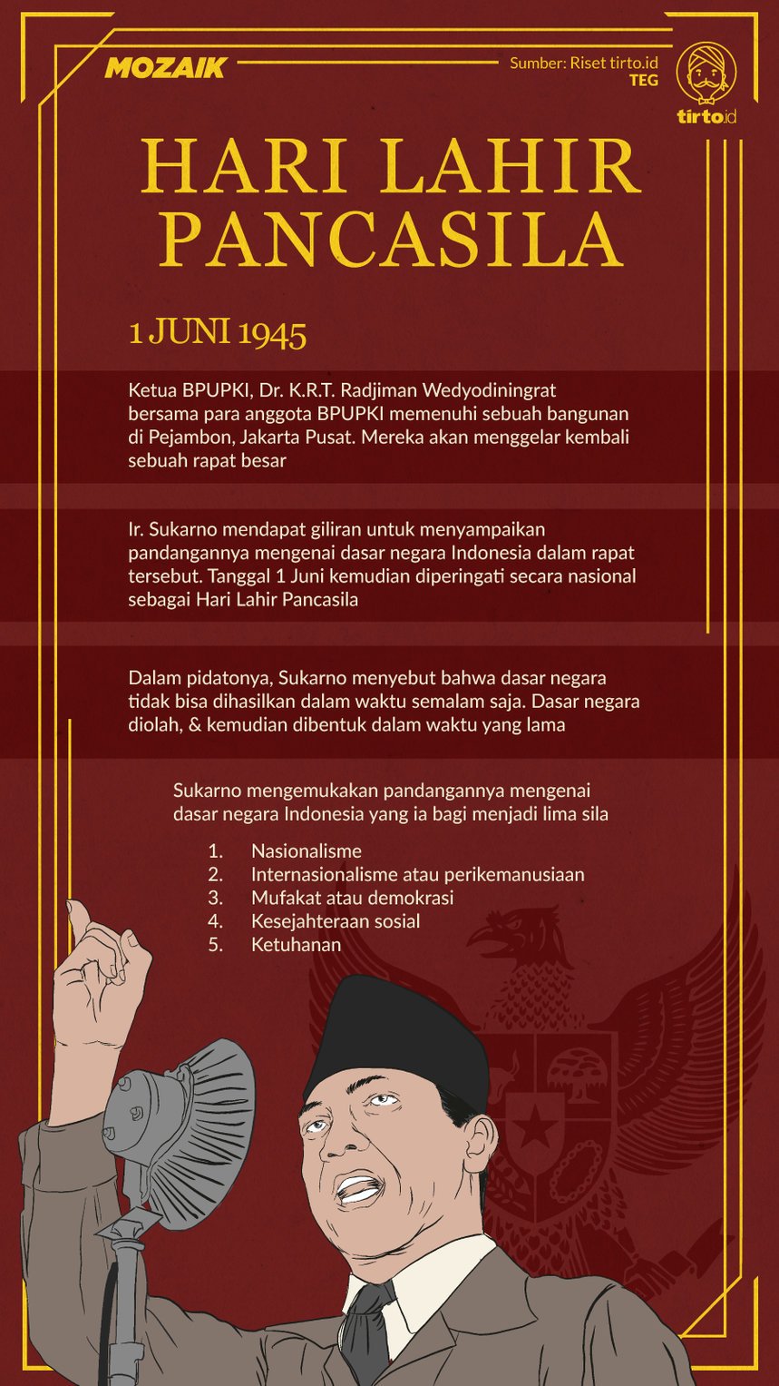 Detail Gambar Tentang Republik Indonesia Lukisan Kata Kata Untuk Pancasila Nomer 43