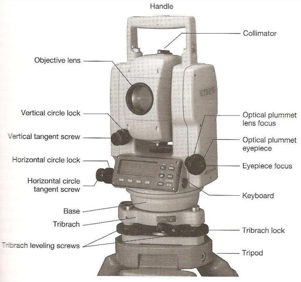 Detail Gambar Teodolit Gambar Theodolit Dan Bagian Serta Fungsinya Nomer 4