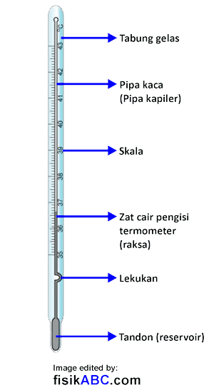 Detail Gambar Termometer Dan Fungsinya Nomer 2