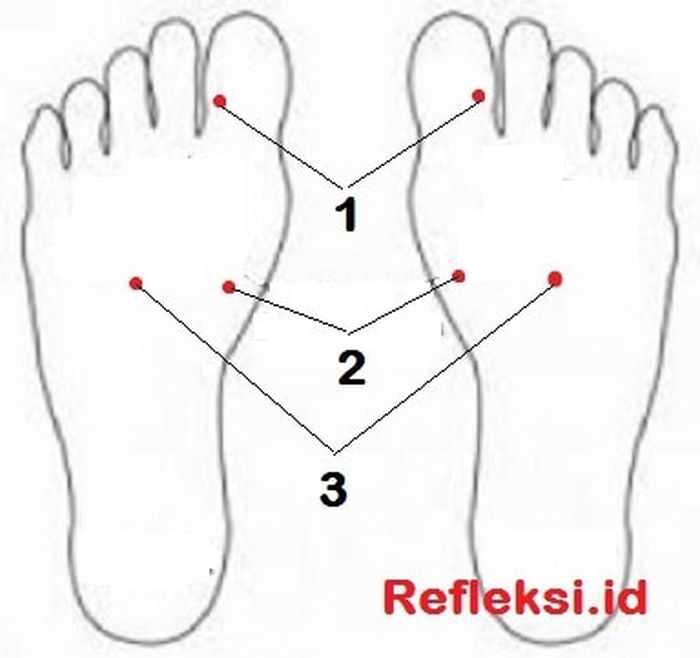 Detail Gambar Titik Akupuntur Nomer 45