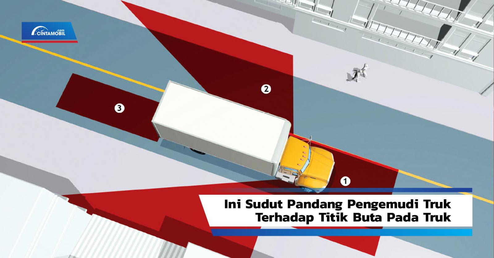 Detail Gambar Titik Buta Mobil Truk Nomer 37