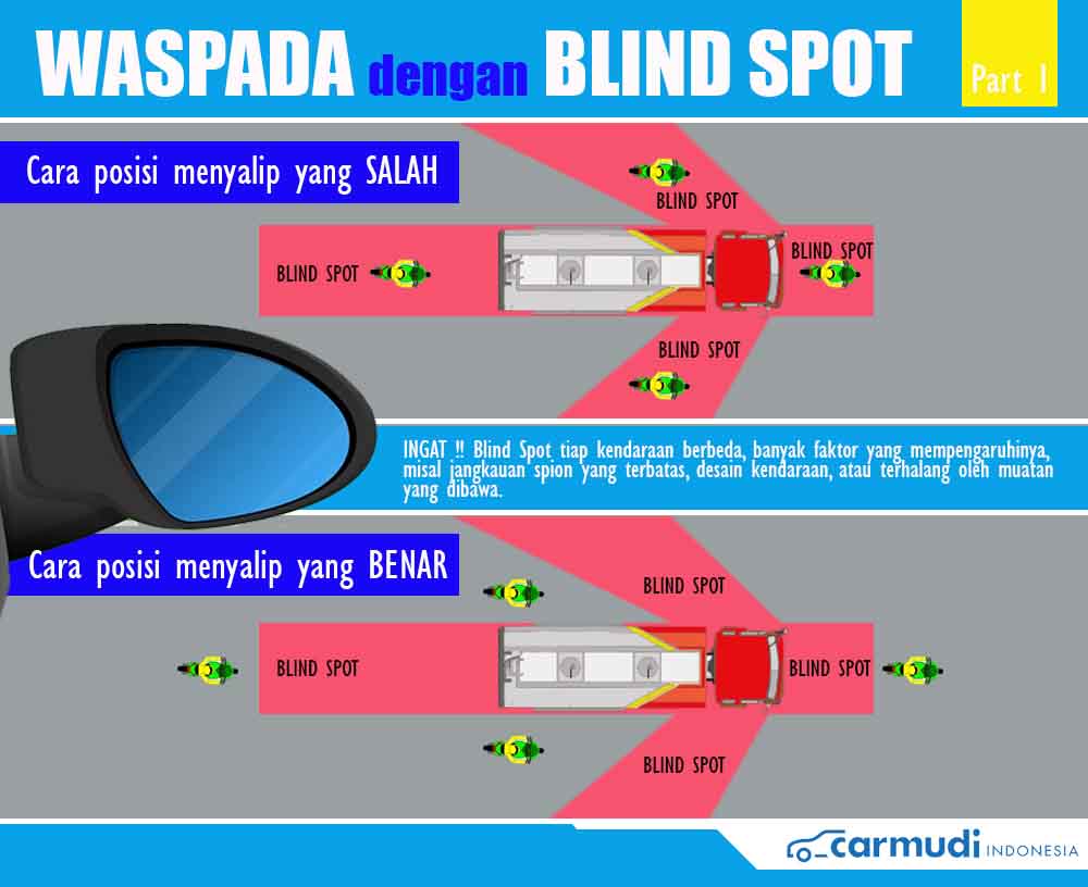 Detail Gambar Titik Buta Mobil Truk Nomer 7