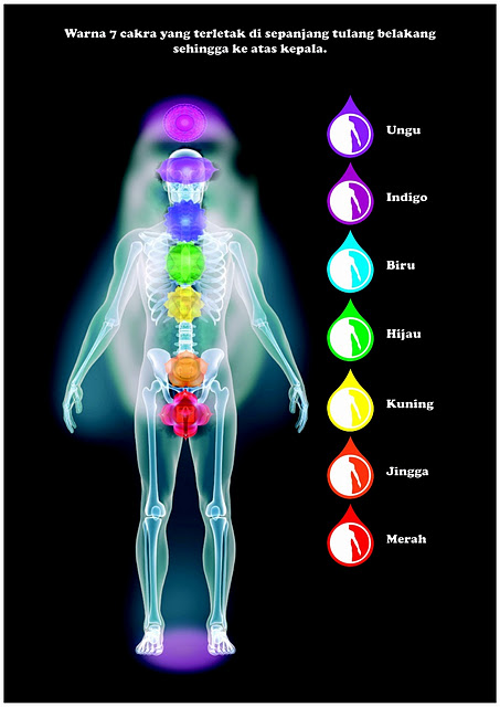 Detail Gambar Titik Cakra Tubuh Nomer 27