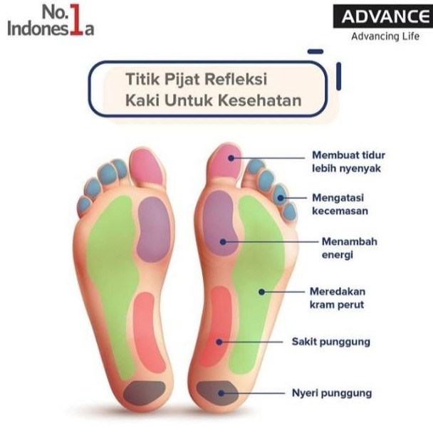 Detail Gambar Titik Refleksi Kaki Nomer 29