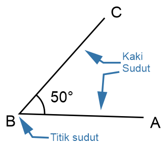 Detail Gambar Titik Sudut Dan Kaki Sudut Nomer 23