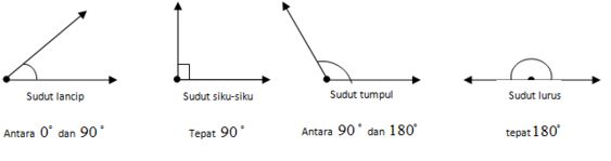 Detail Gambar Titik Sudut Dan Kaki Sudut Nomer 28