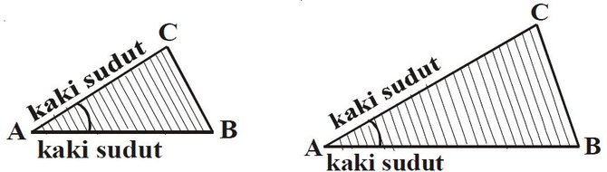 Detail Gambar Titik Sudut Dan Kaki Sudut Nomer 29