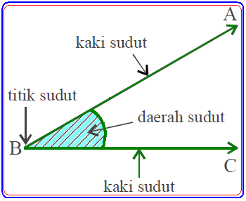 Detail Gambar Titik Sudut Dan Kaki Sudut Nomer 8