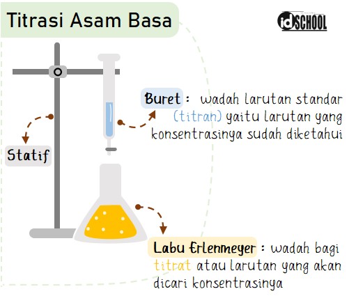 Detail Gambar Titrasi Asam Basa Nomer 10