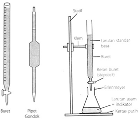 Detail Gambar Titrasi Asam Basa Nomer 12