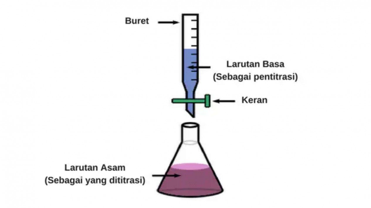 Detail Gambar Titrasi Asam Basa Nomer 3