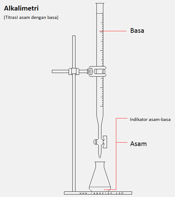 Detail Gambar Titrasi Asam Basa Nomer 23