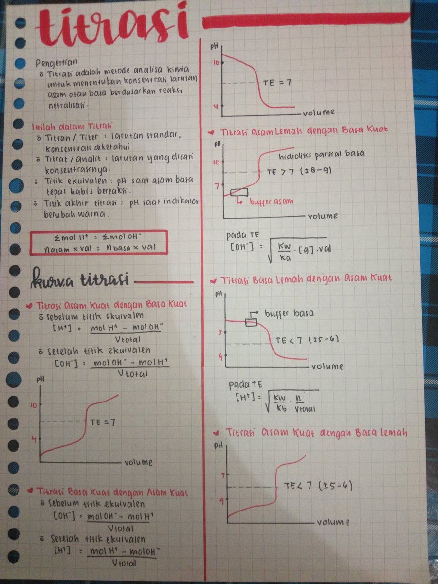 Detail Gambar Titrasi Asam Basa Nomer 25