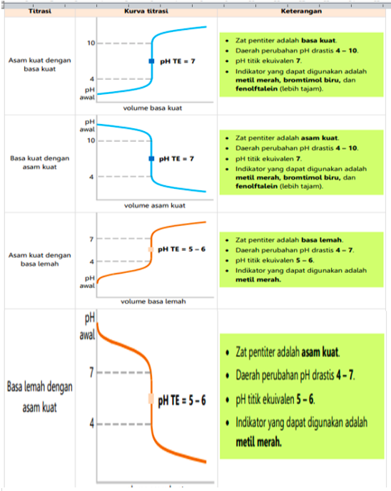 Detail Gambar Titrasi Asam Basa Nomer 9