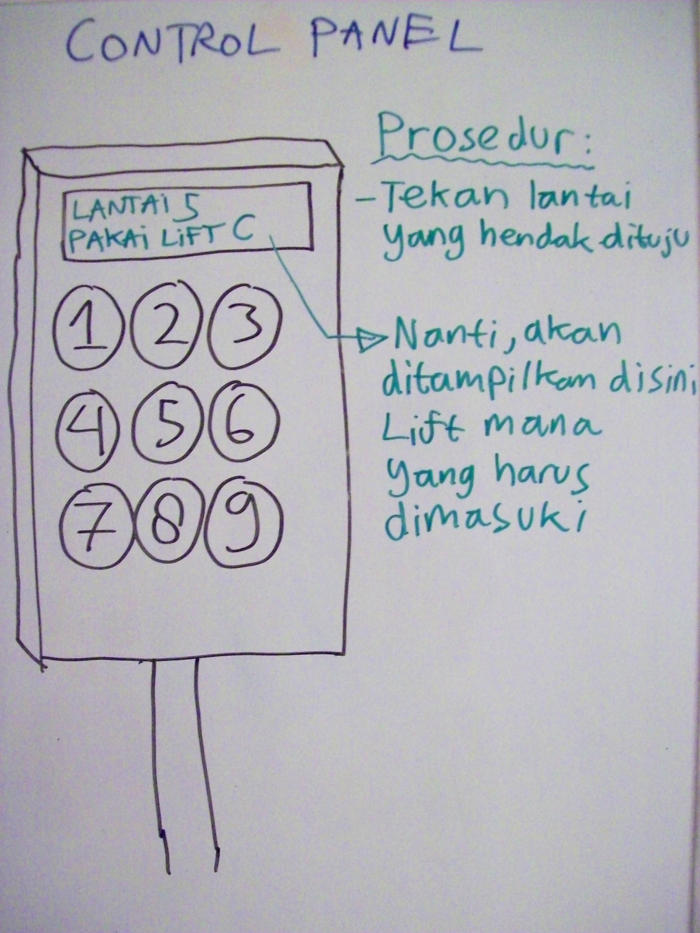 Detail Gambar Tombol Lift Dan Fungsinya Nomer 9