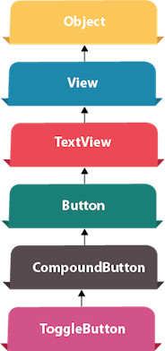 Detail Gambar Toogle Button Di Access Nomer 53