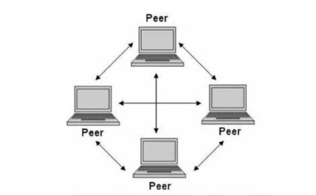 Gambar Topologi Peer To Peer - KibrisPDR